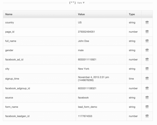 example of vars added from a Facebook Lead Ad where additional information Country, Gender and City were added to the Lead Ad Form